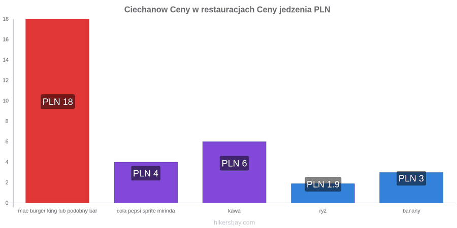 Ciechanow zmiany cen hikersbay.com
