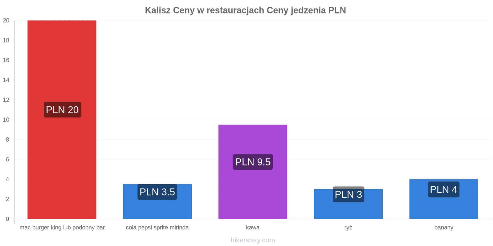 Kalisz zmiany cen hikersbay.com