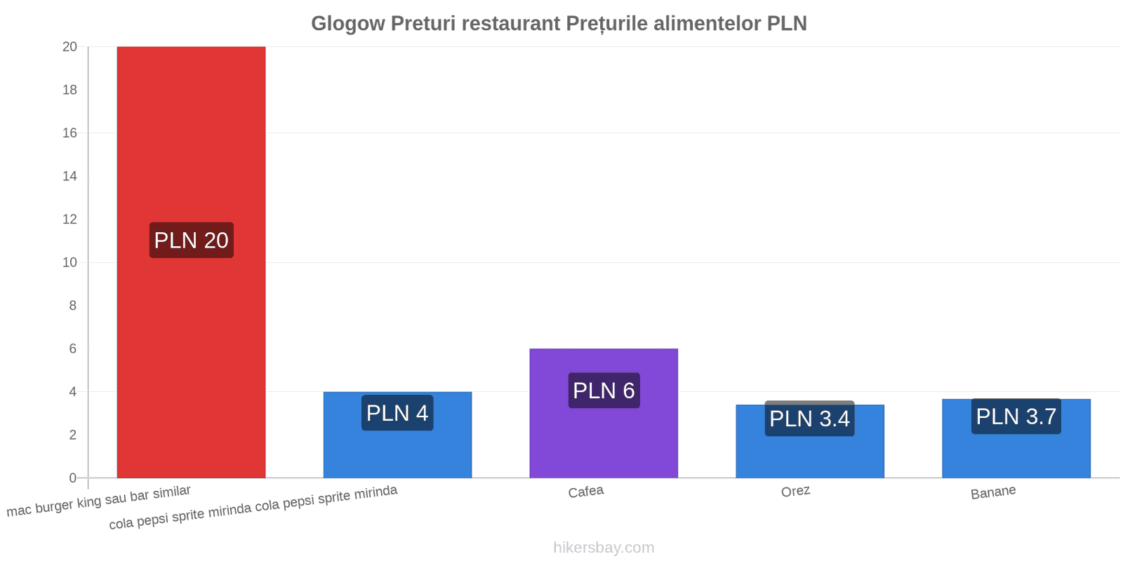 Glogow schimbări de prețuri hikersbay.com