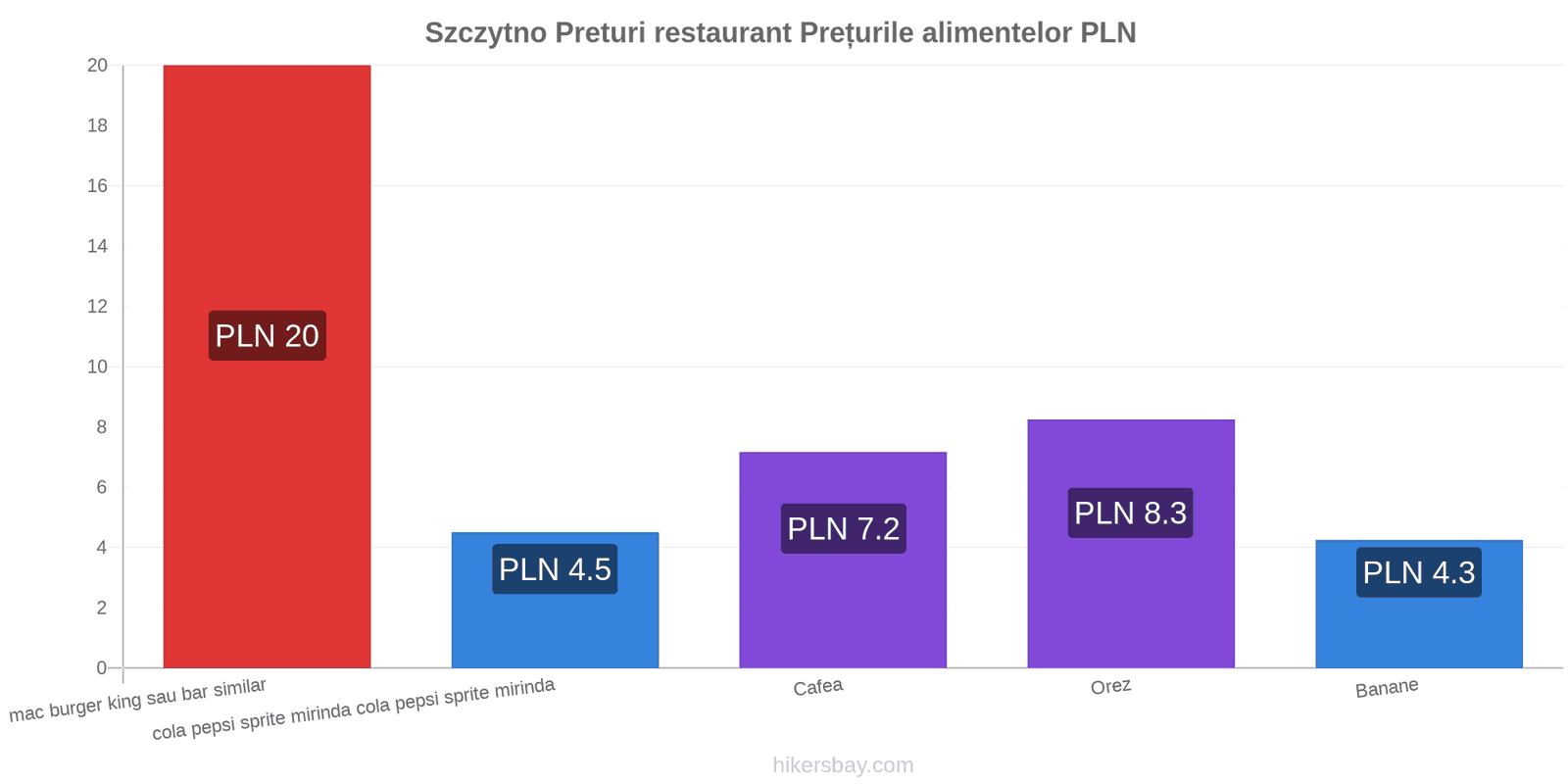 Szczytno schimbări de prețuri hikersbay.com