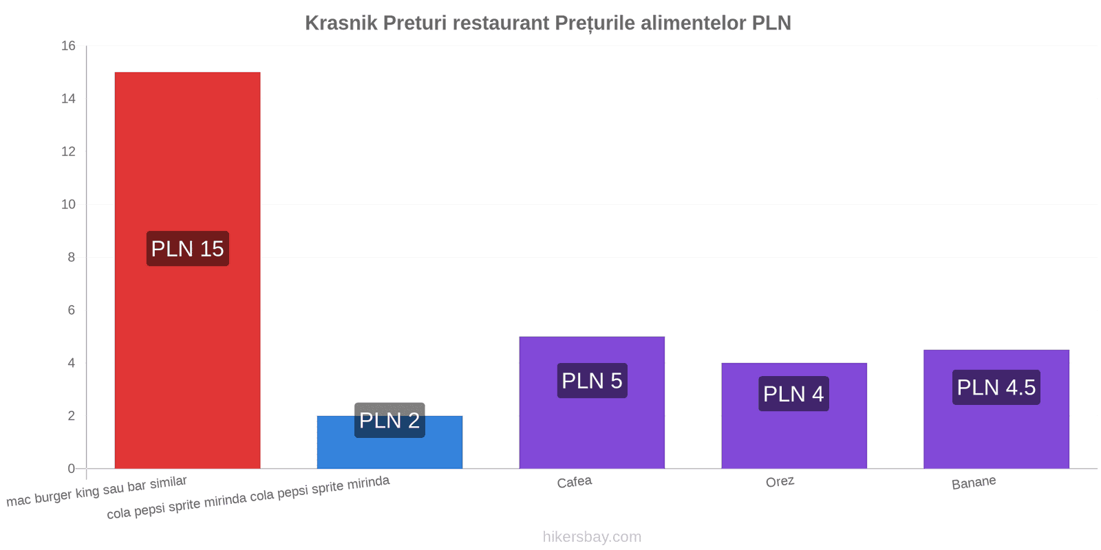 Krasnik schimbări de prețuri hikersbay.com