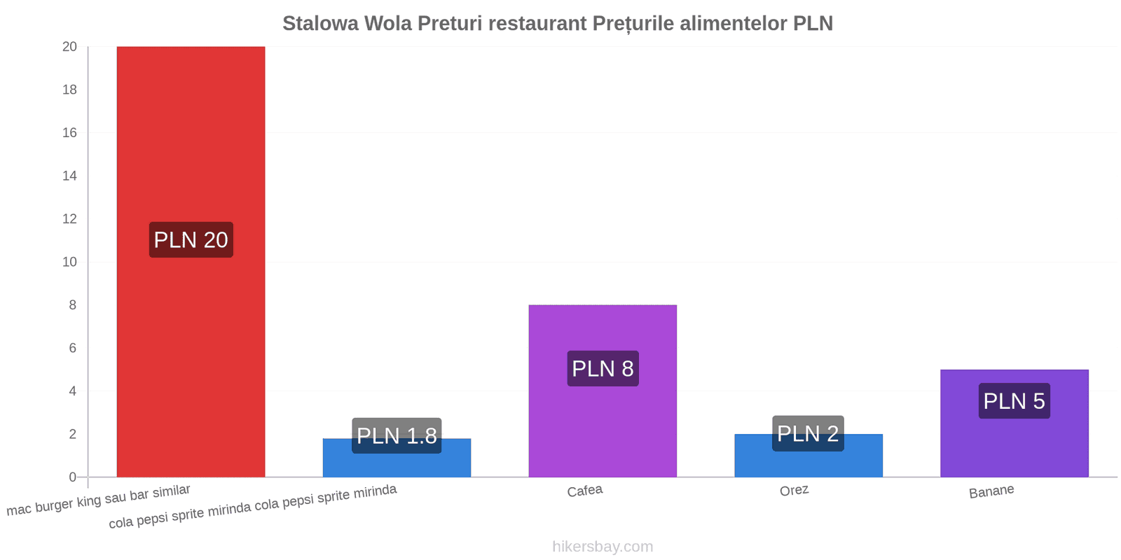 Stalowa Wola schimbări de prețuri hikersbay.com