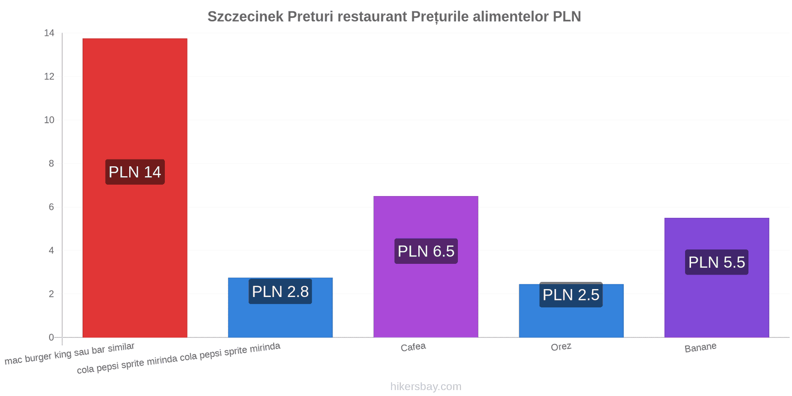 Szczecinek schimbări de prețuri hikersbay.com