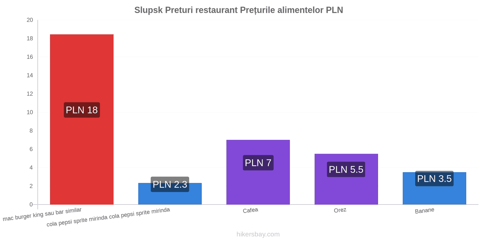 Slupsk schimbări de prețuri hikersbay.com