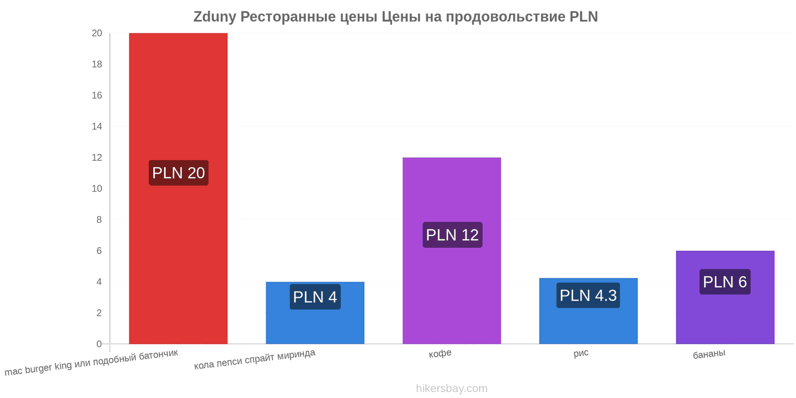 Zduny изменения цен hikersbay.com