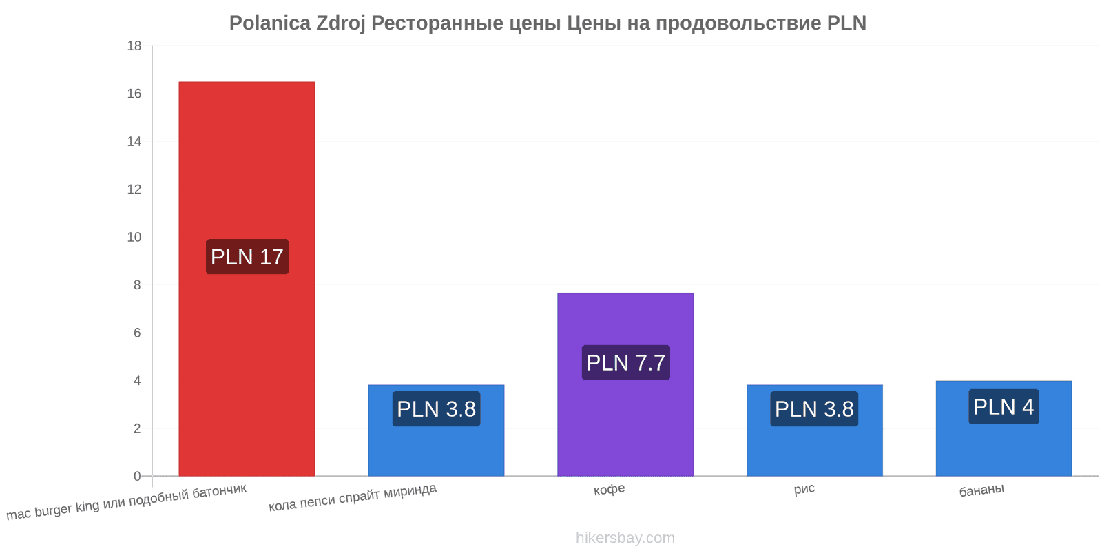 Polanica Zdroj изменения цен hikersbay.com