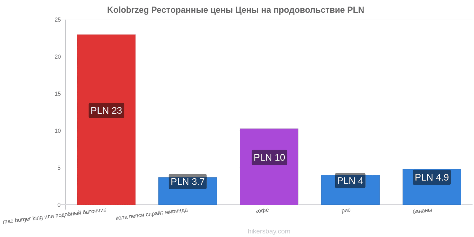 Kolobrzeg изменения цен hikersbay.com