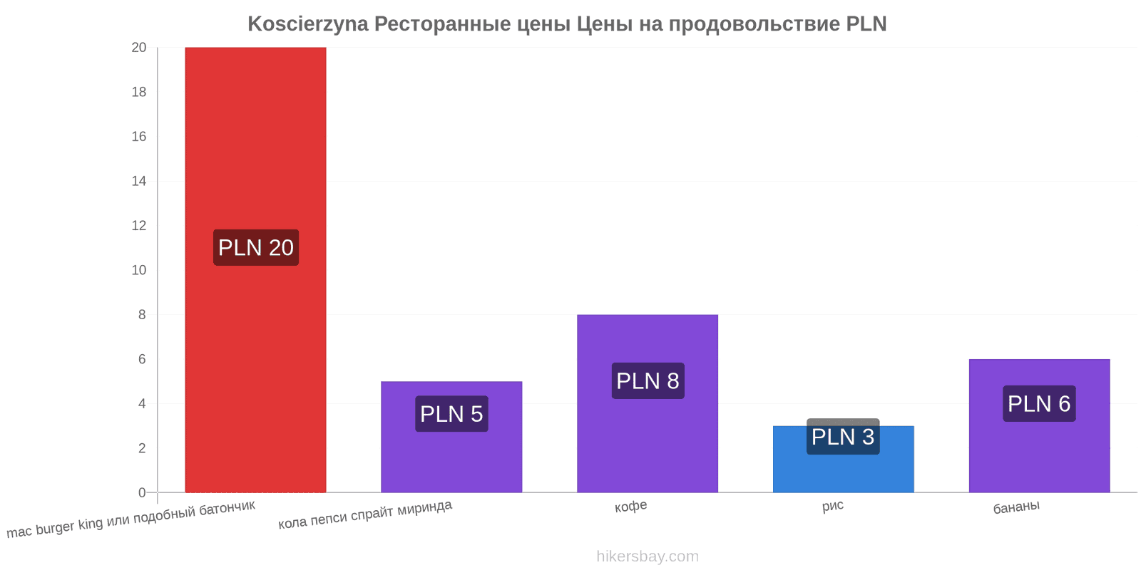 Koscierzyna изменения цен hikersbay.com