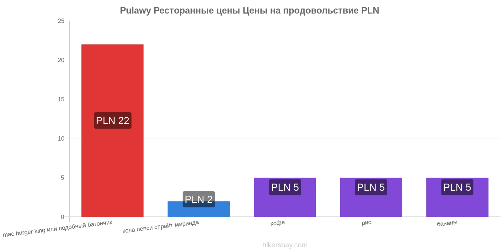 Pulawy изменения цен hikersbay.com