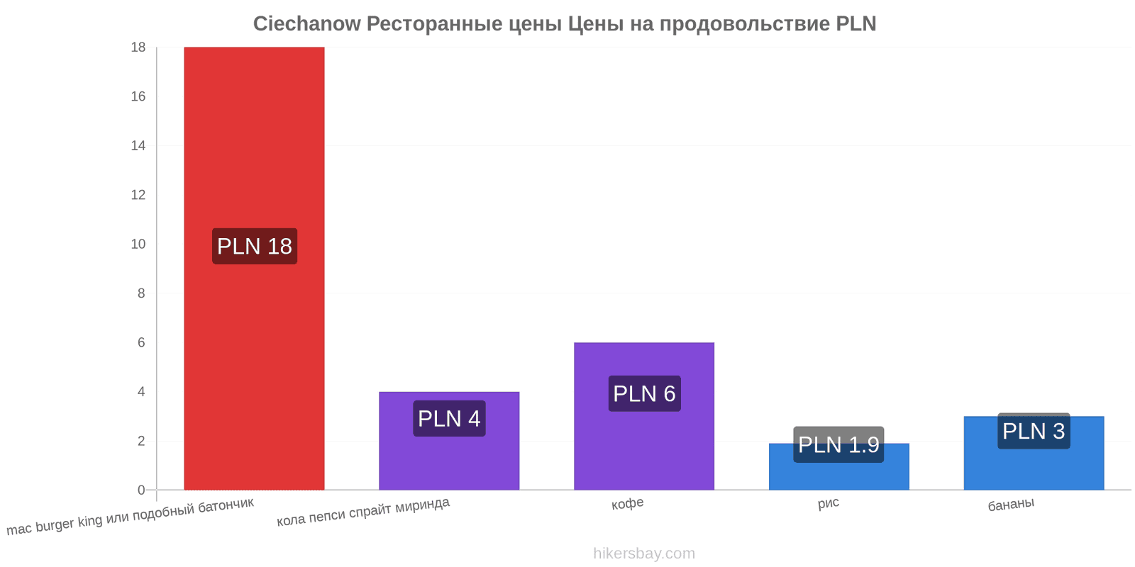 Ciechanow изменения цен hikersbay.com