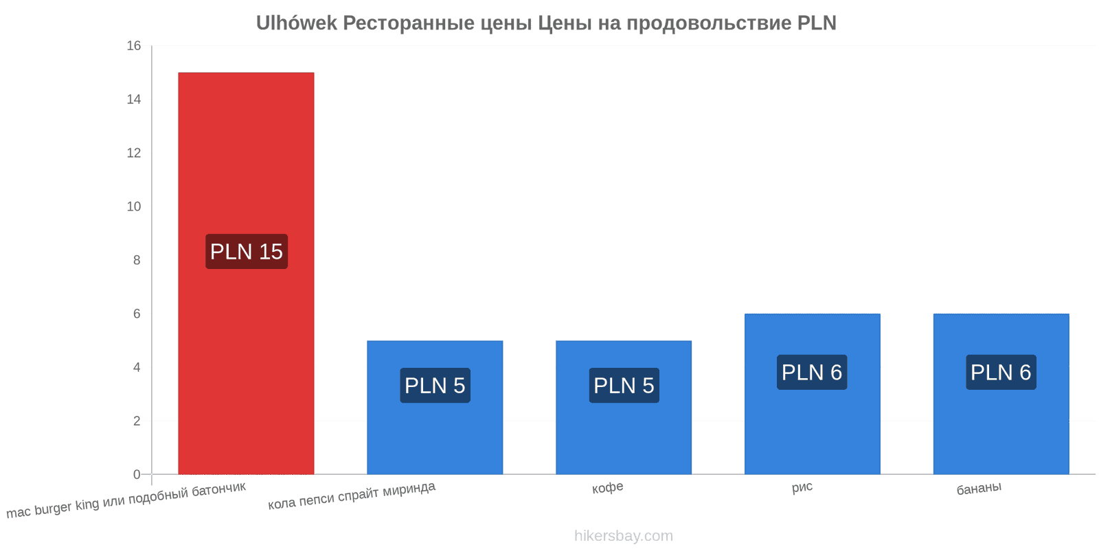 Ulhówek изменения цен hikersbay.com