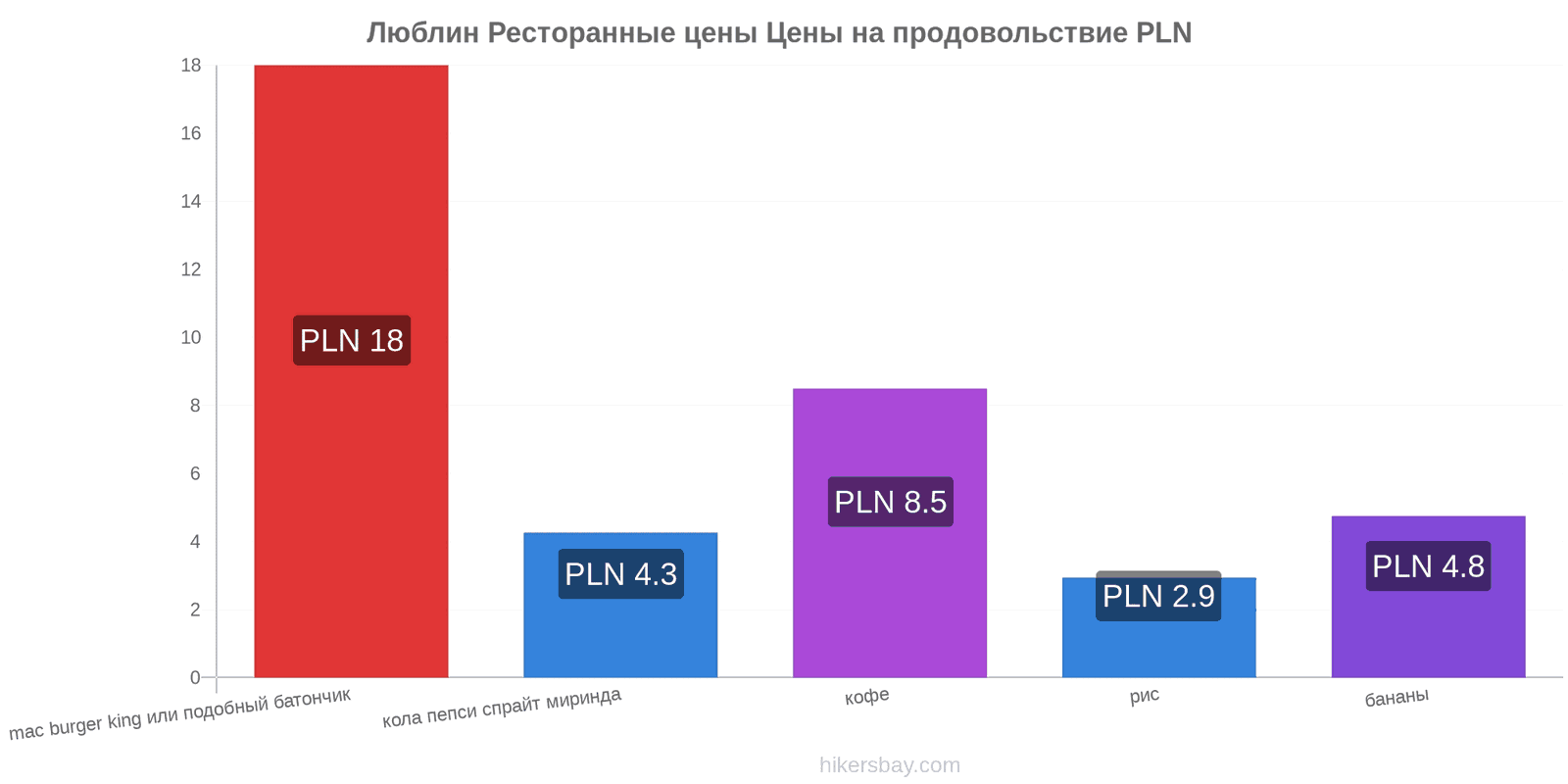 Люблин изменения цен hikersbay.com