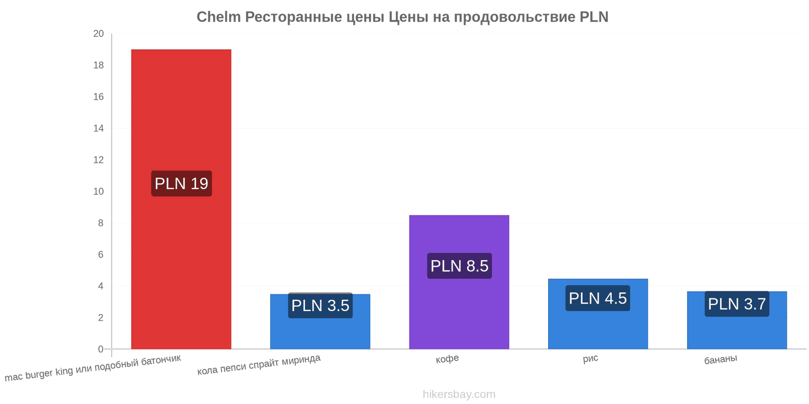 Chelm изменения цен hikersbay.com