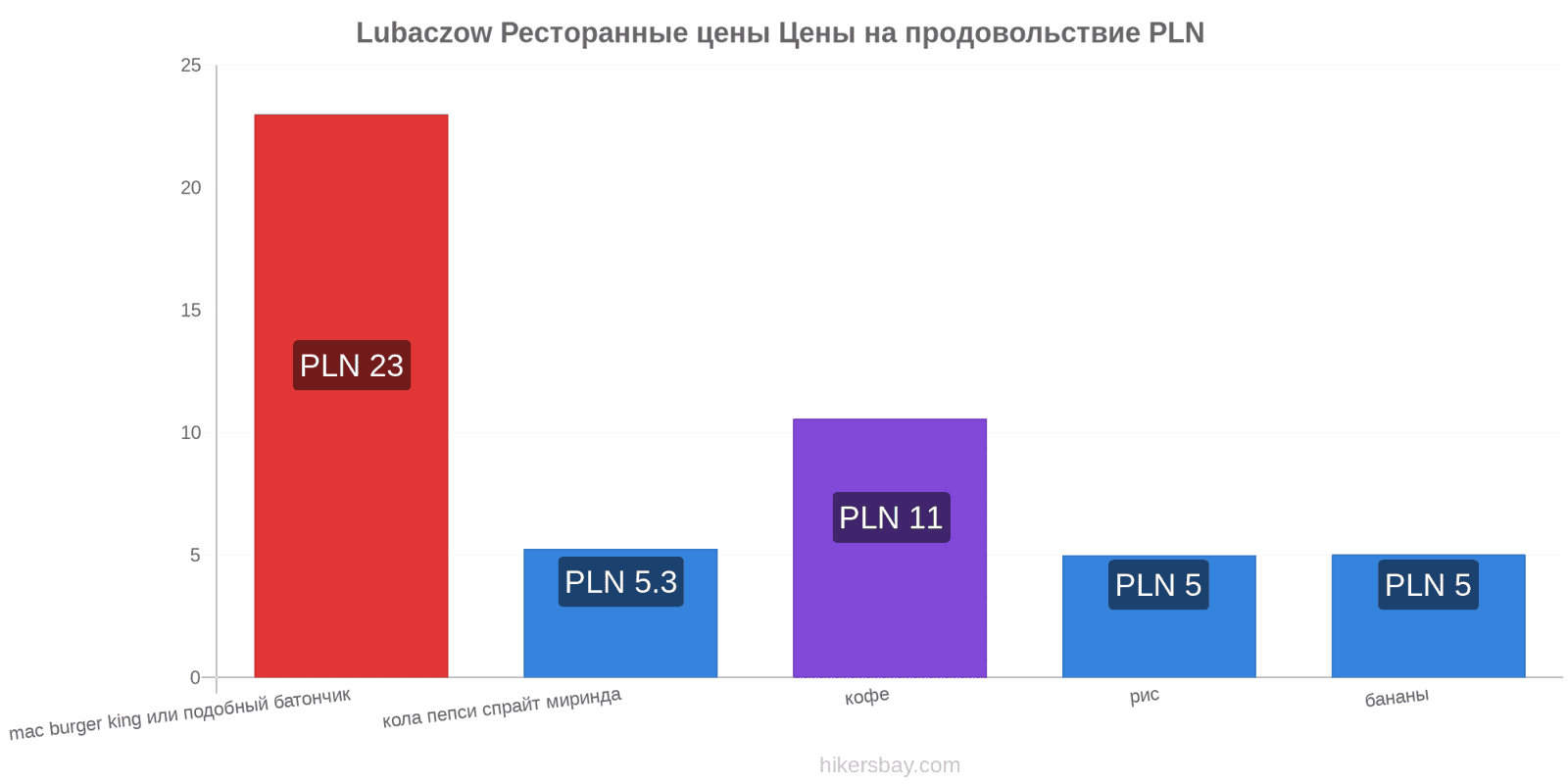 Lubaczow изменения цен hikersbay.com