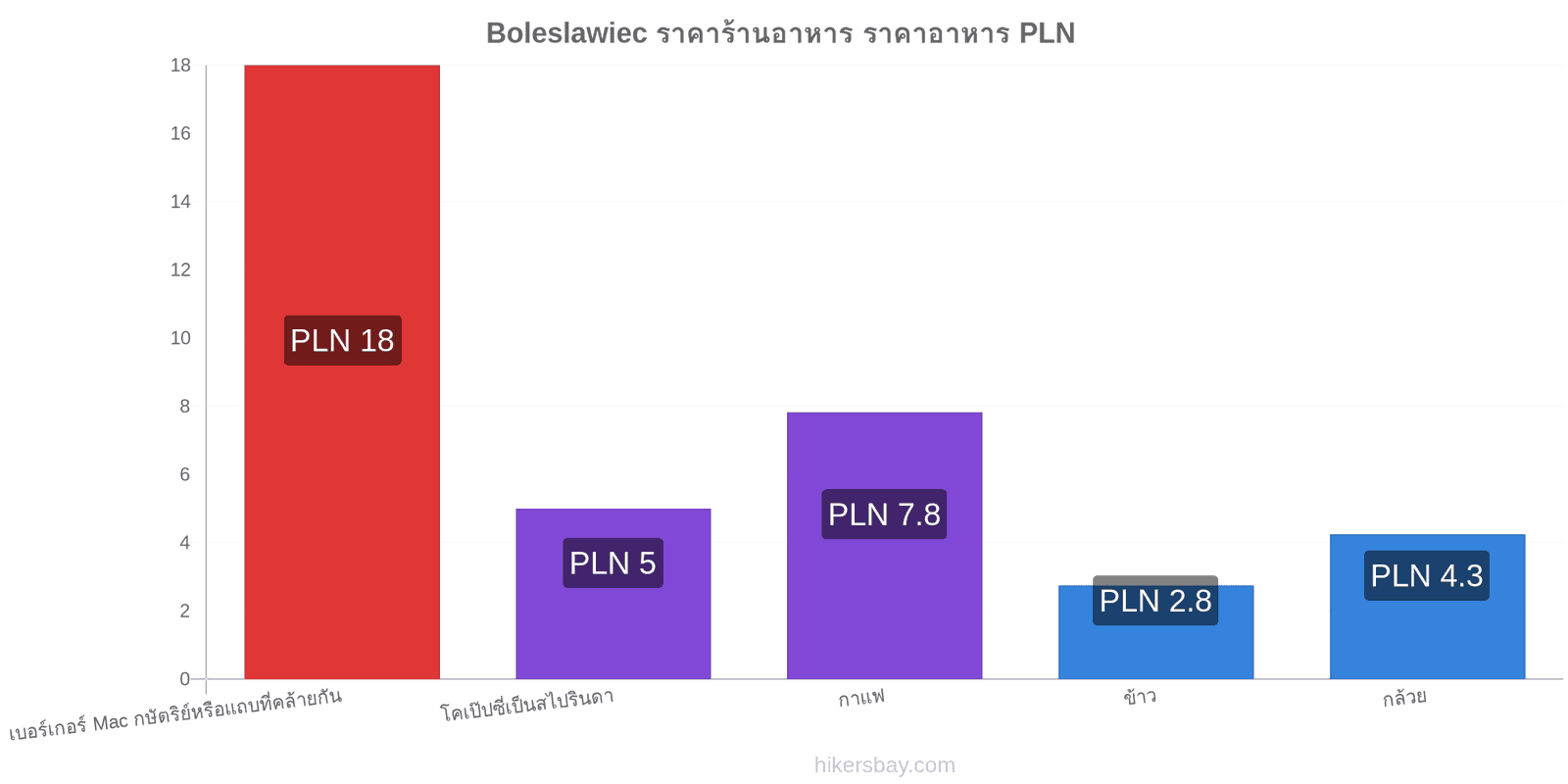 Boleslawiec การเปลี่ยนแปลงราคา hikersbay.com