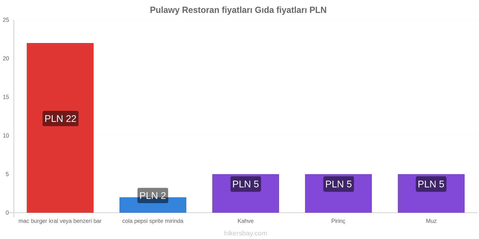 Pulawy fiyat değişiklikleri hikersbay.com