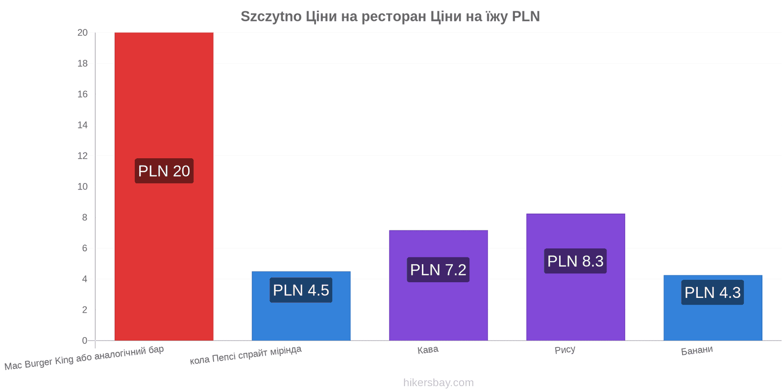 Szczytno зміни цін hikersbay.com