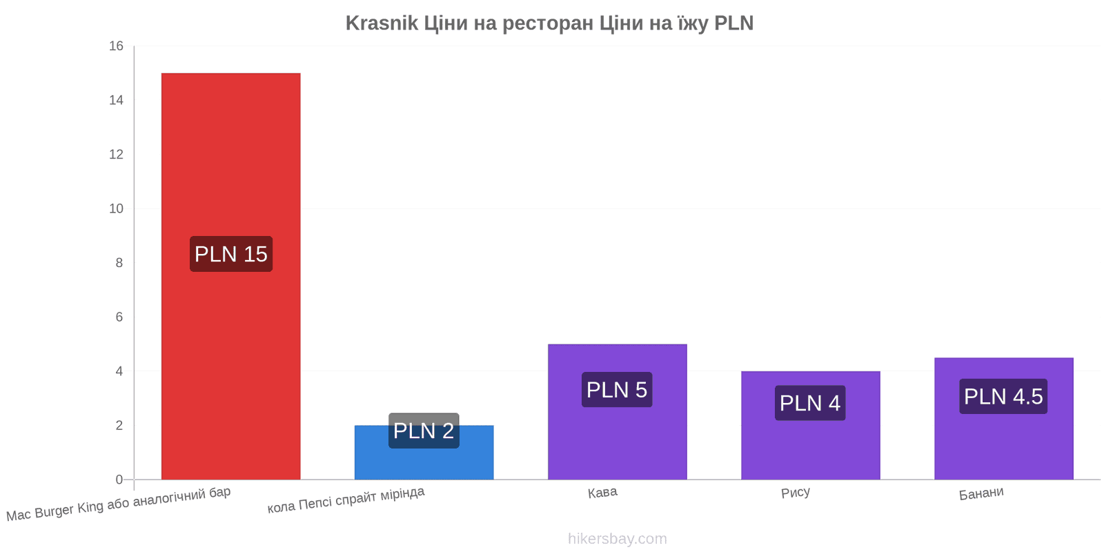 Krasnik зміни цін hikersbay.com