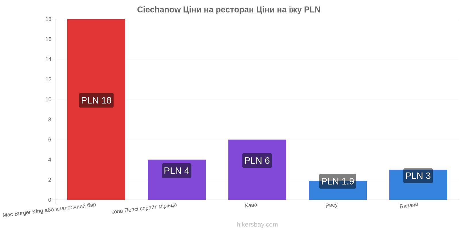 Ciechanow зміни цін hikersbay.com