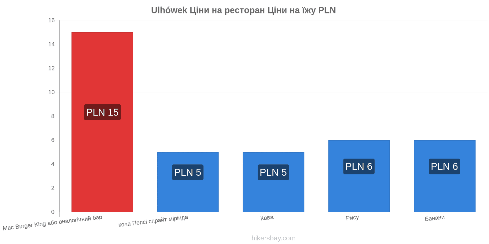 Ulhówek зміни цін hikersbay.com