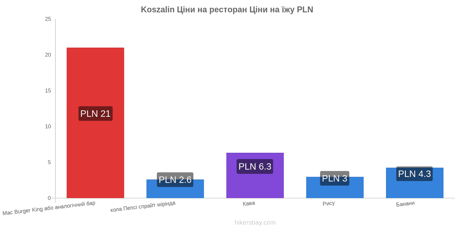 Koszalin зміни цін hikersbay.com