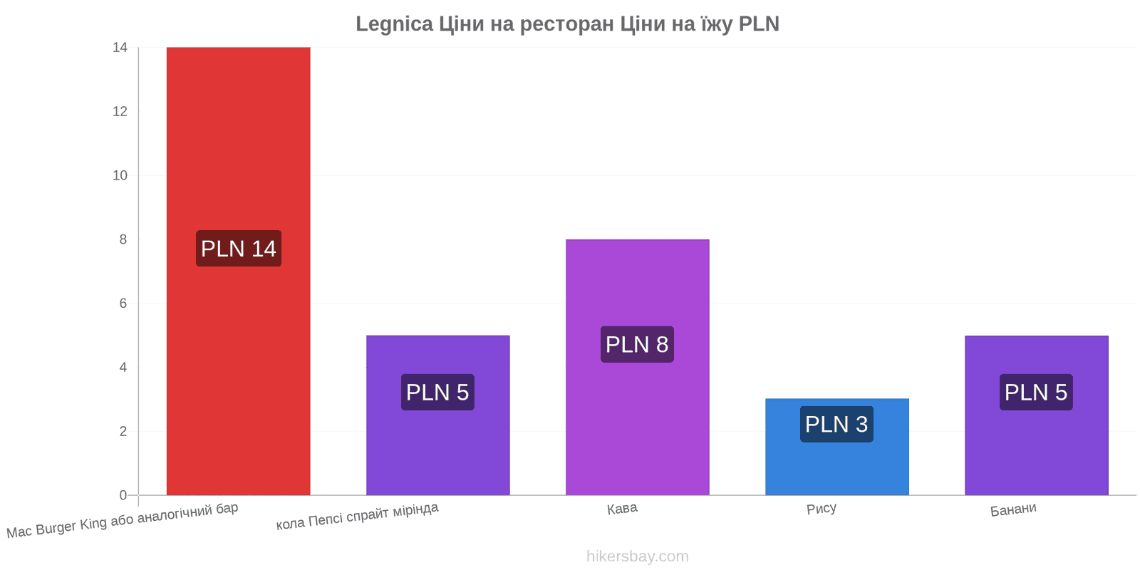 Legnica зміни цін hikersbay.com