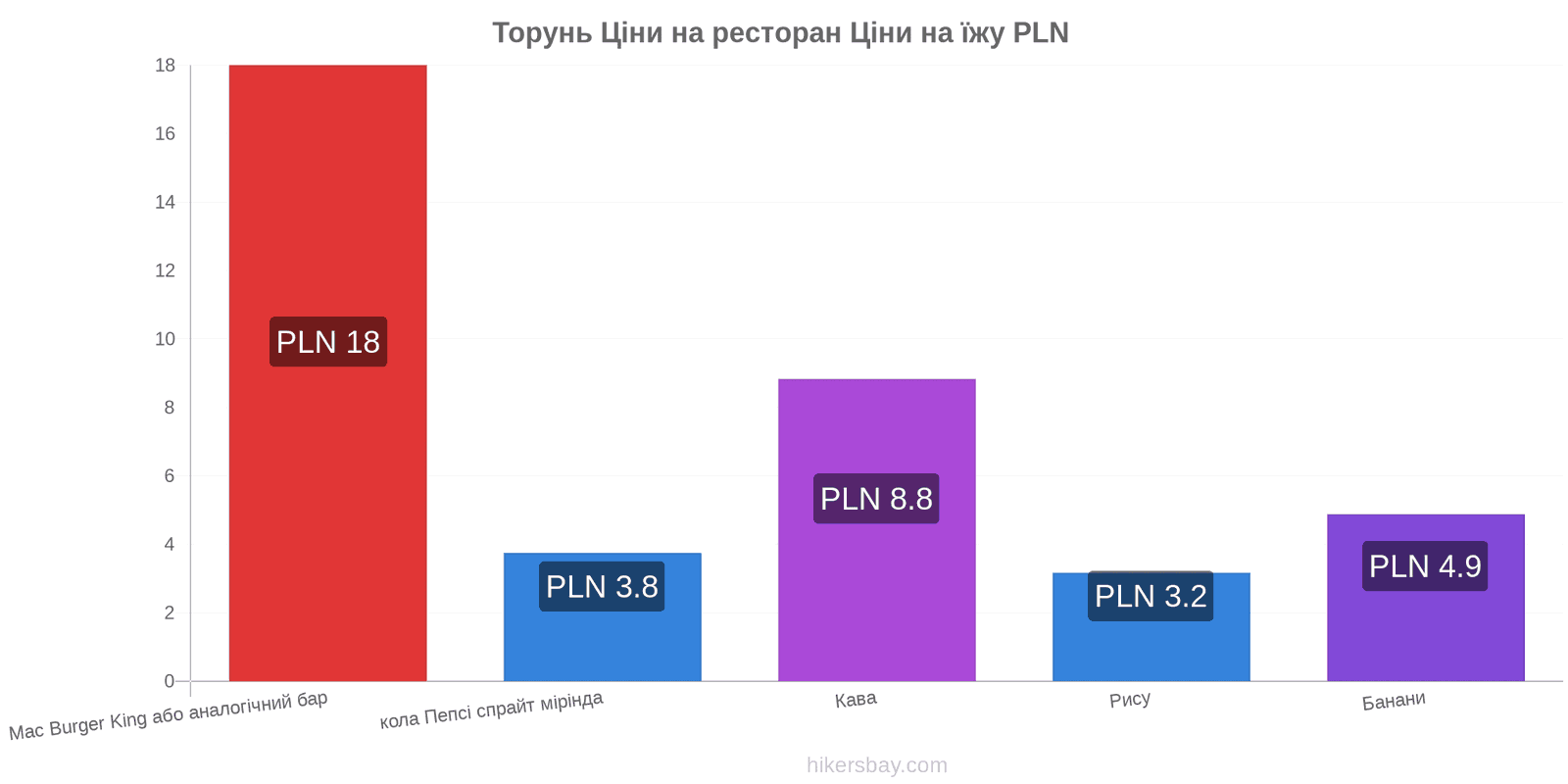 Торунь зміни цін hikersbay.com