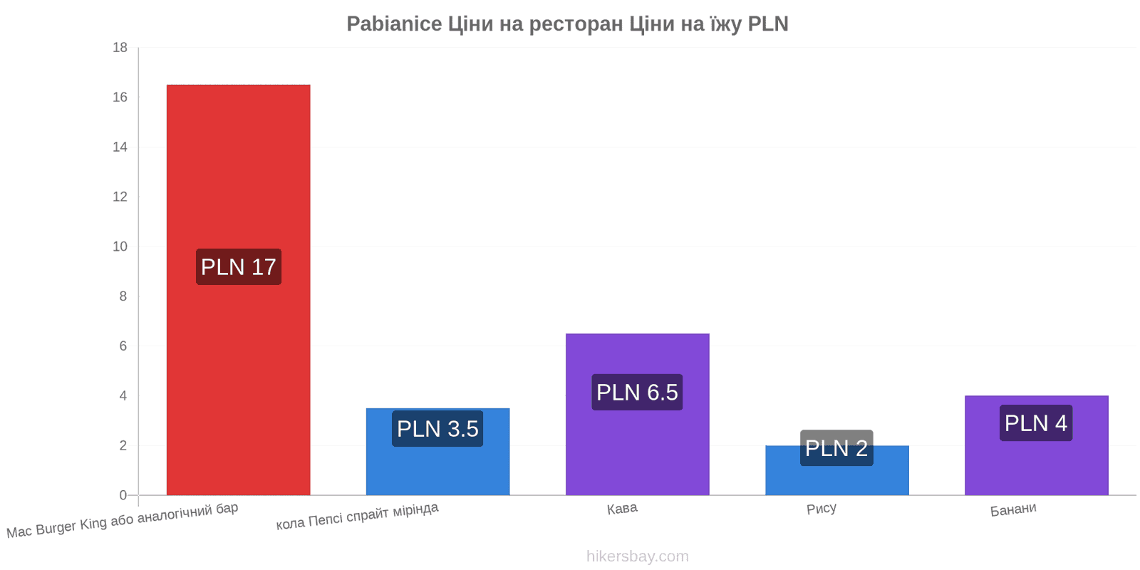 Pabianice зміни цін hikersbay.com