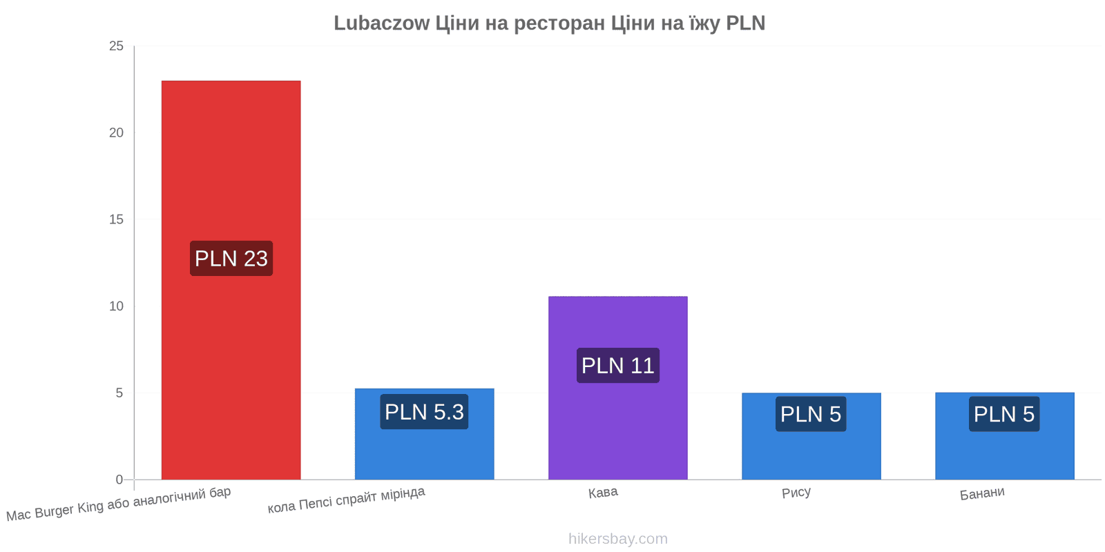 Lubaczow зміни цін hikersbay.com