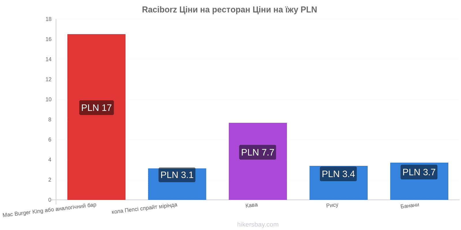 Raciborz зміни цін hikersbay.com