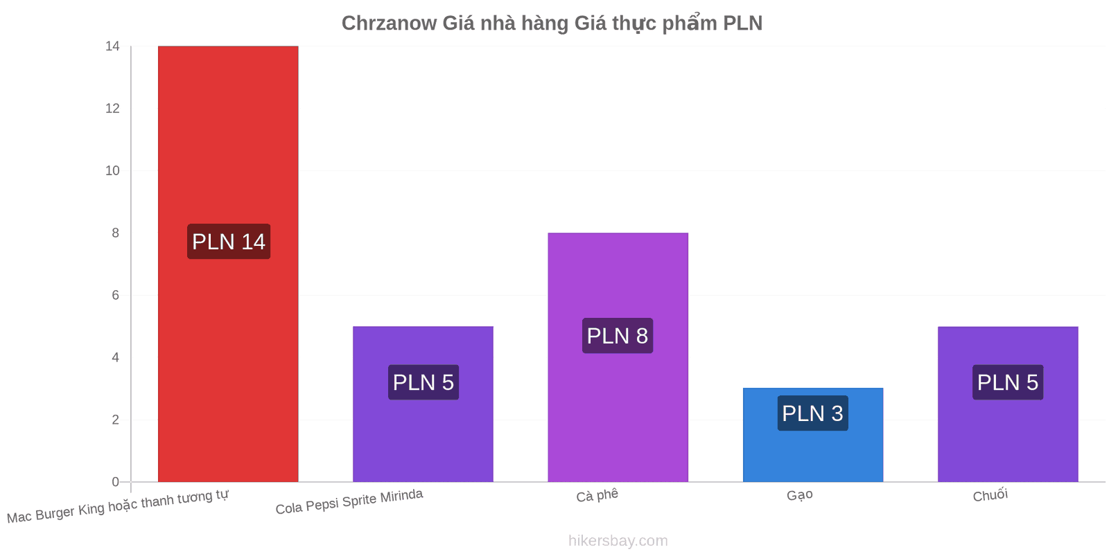 Chrzanow thay đổi giá cả hikersbay.com