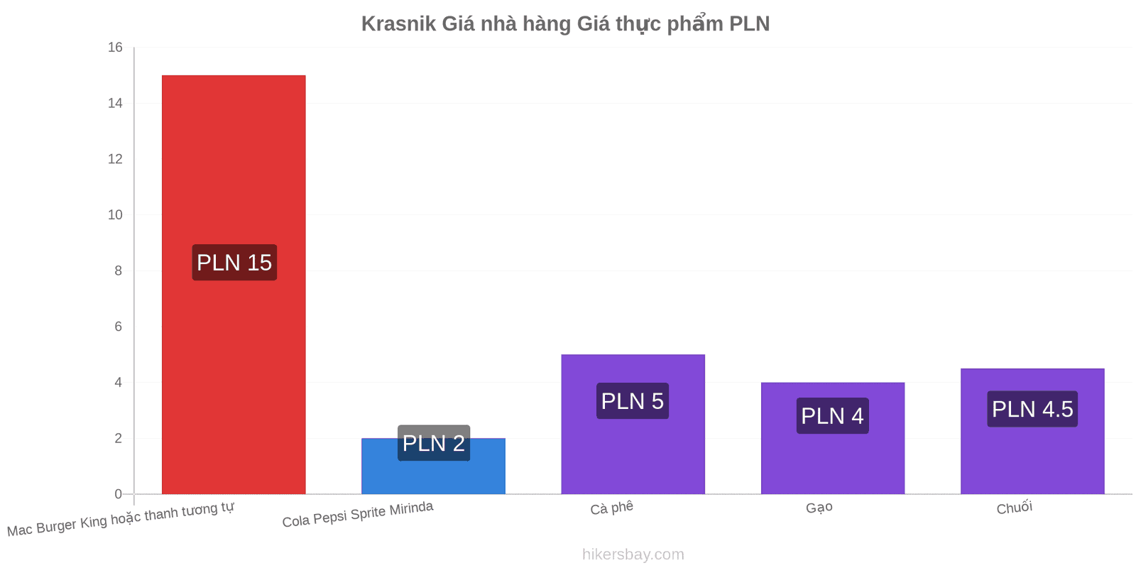 Krasnik thay đổi giá cả hikersbay.com