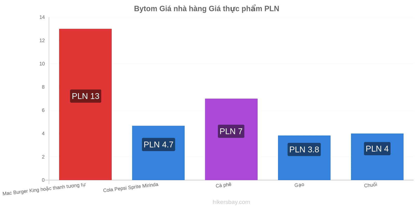 Bytom thay đổi giá cả hikersbay.com