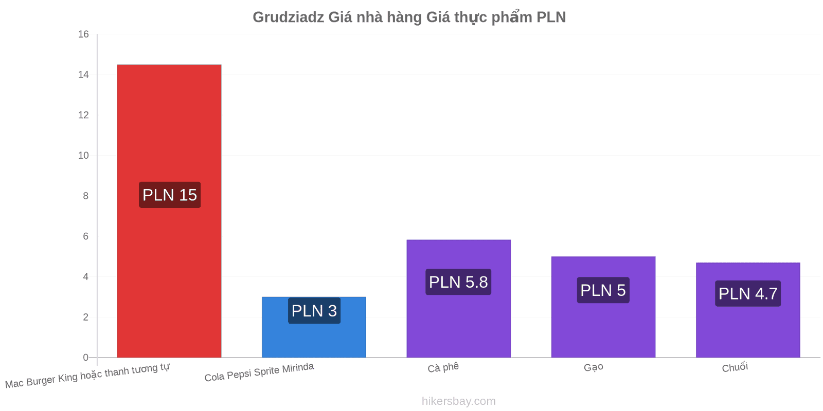 Grudziadz thay đổi giá cả hikersbay.com