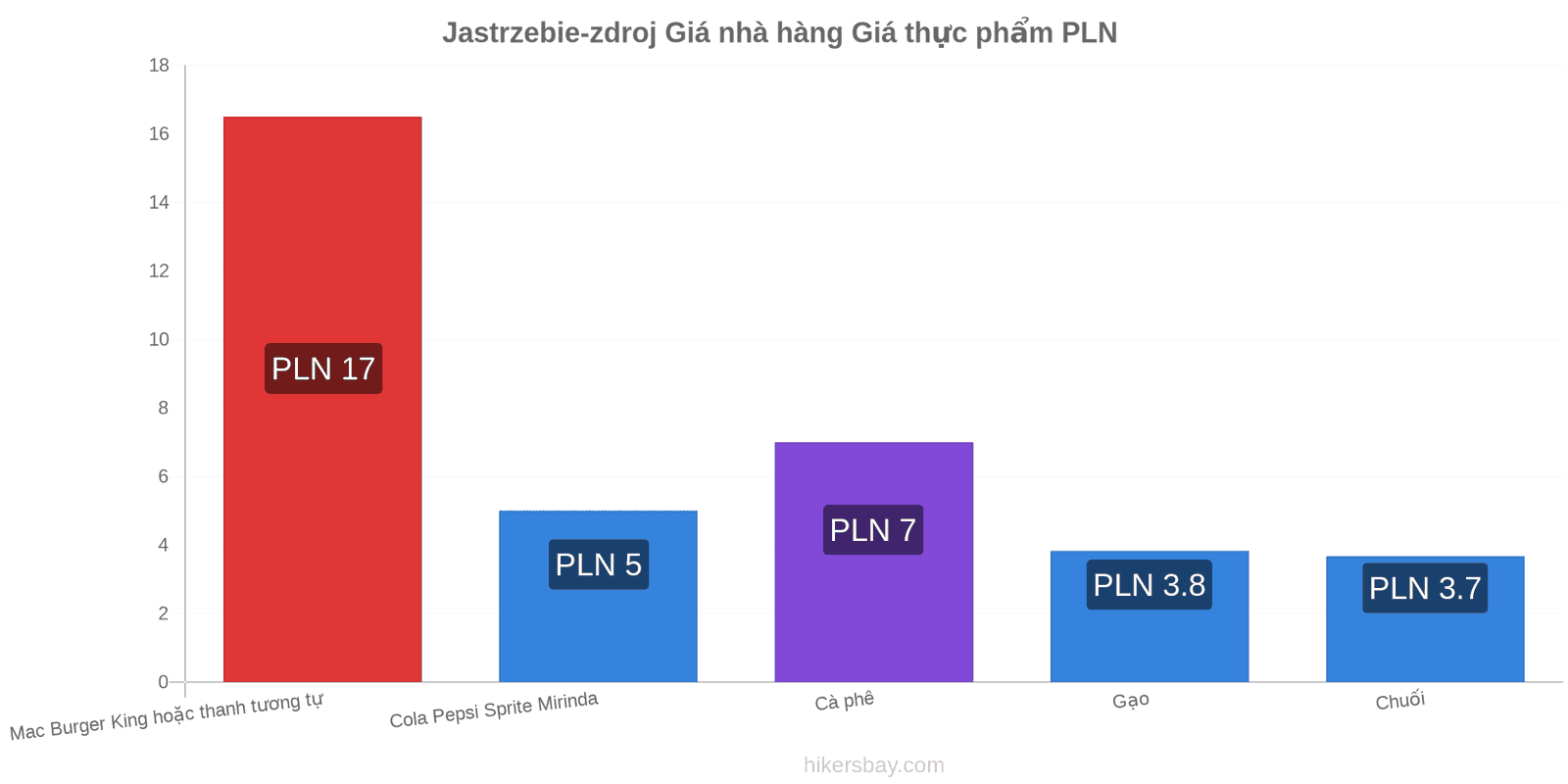 Jastrzebie-zdroj thay đổi giá cả hikersbay.com