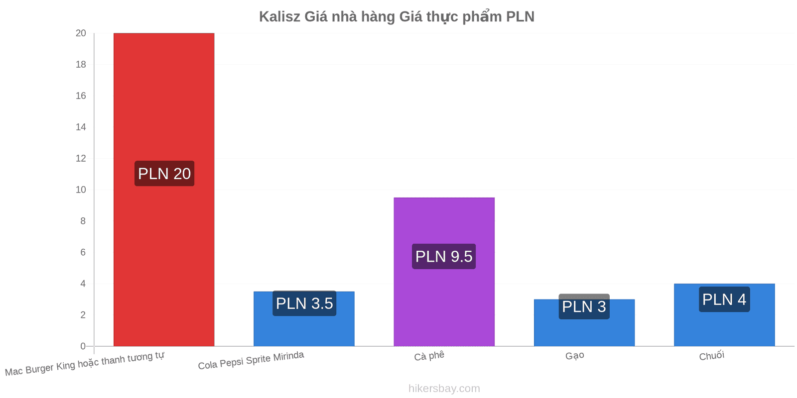 Kalisz thay đổi giá cả hikersbay.com