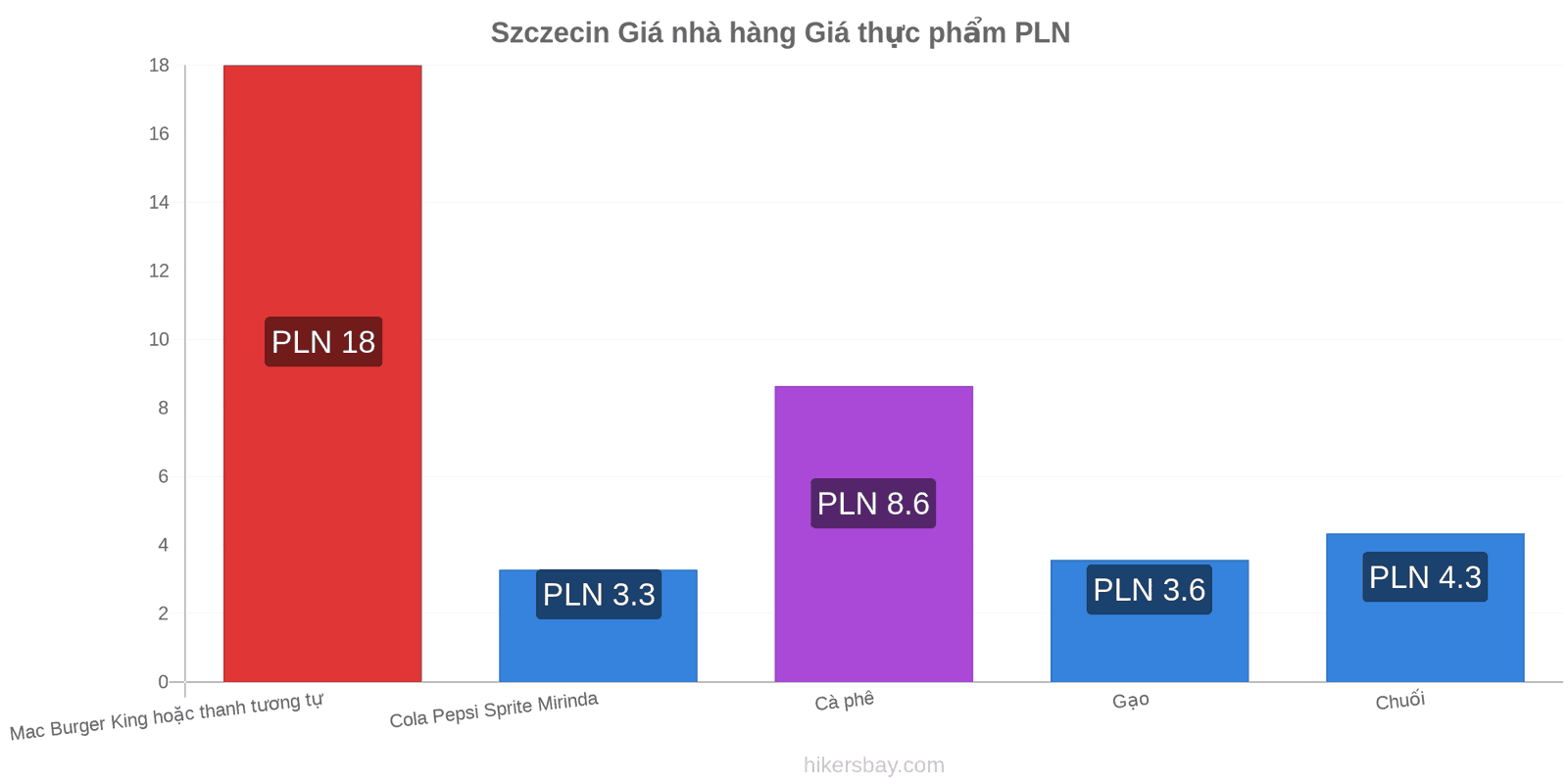 Szczecin thay đổi giá cả hikersbay.com