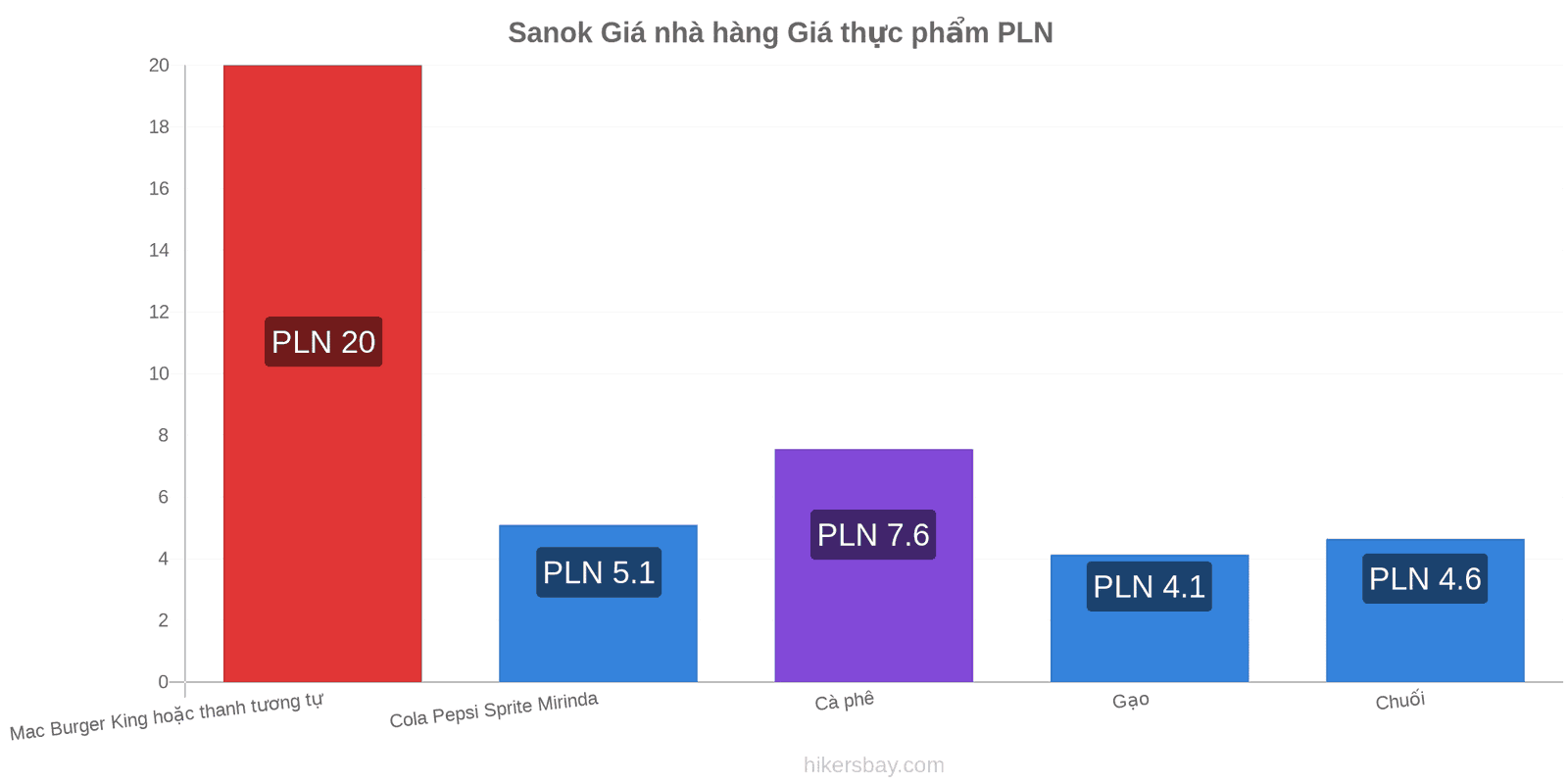 Sanok thay đổi giá cả hikersbay.com