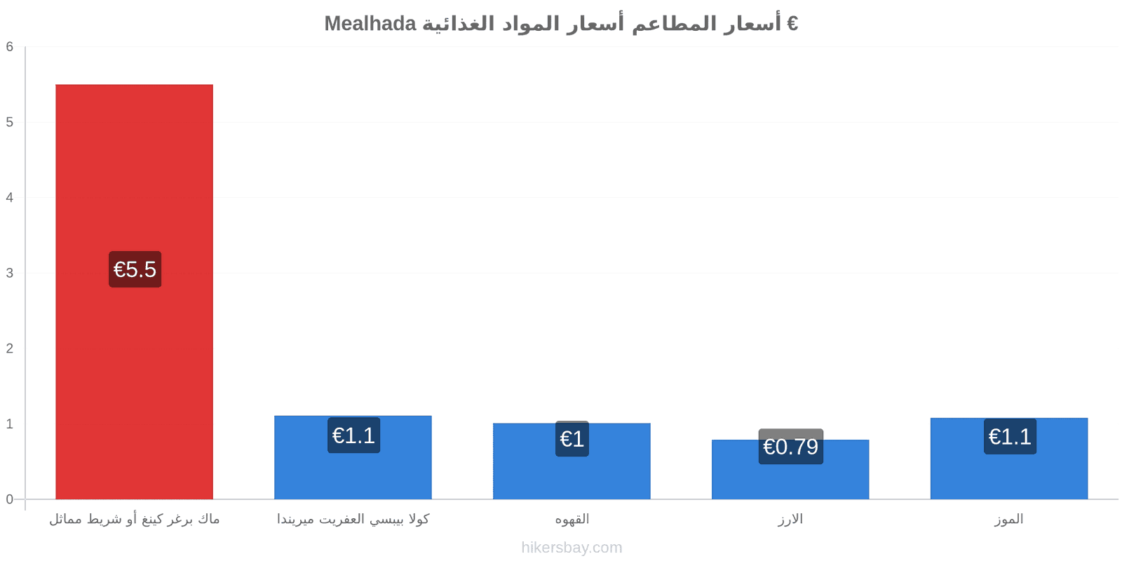 Mealhada تغييرات الأسعار hikersbay.com