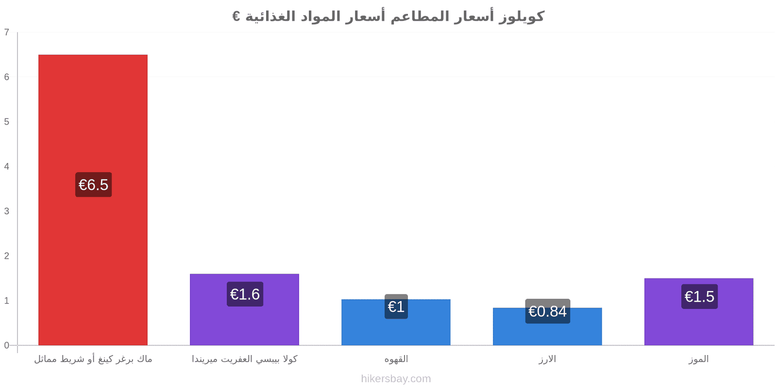 كويلوز تغييرات الأسعار hikersbay.com