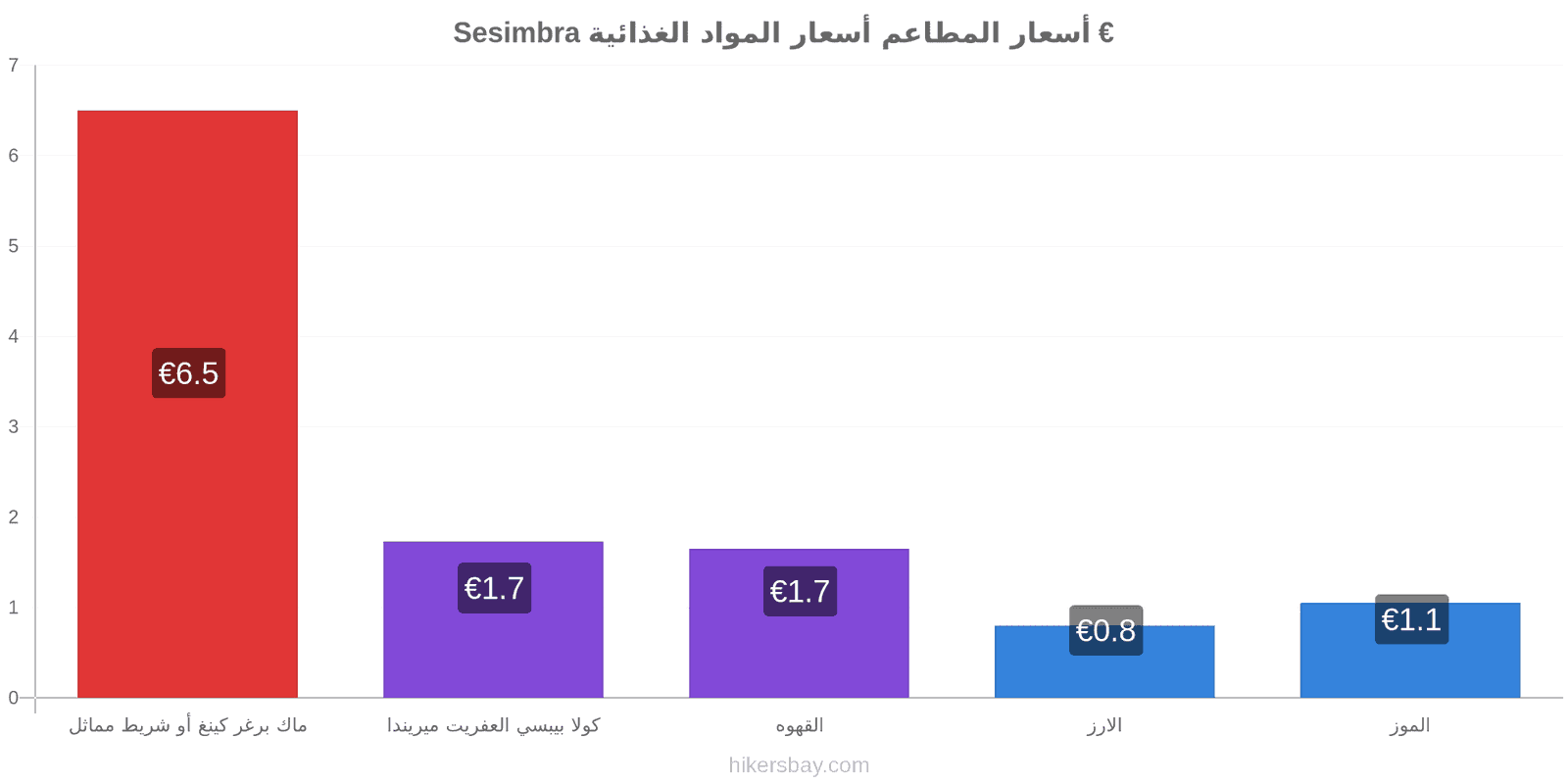 Sesimbra تغييرات الأسعار hikersbay.com