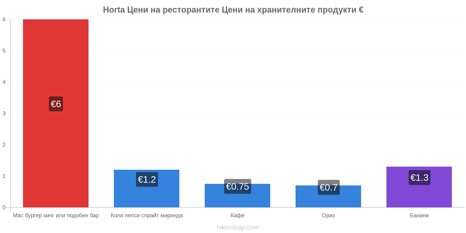 Horta промени в цените hikersbay.com