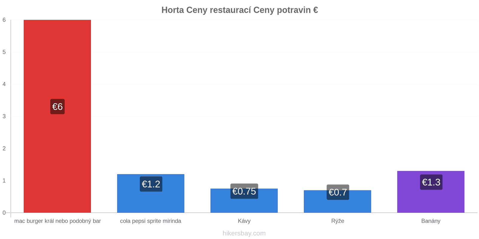 Horta změny cen hikersbay.com