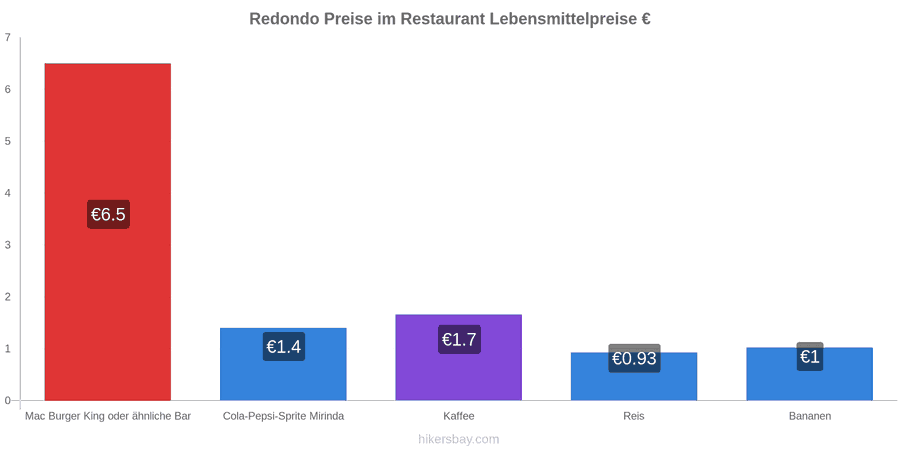 Redondo Preisänderungen hikersbay.com