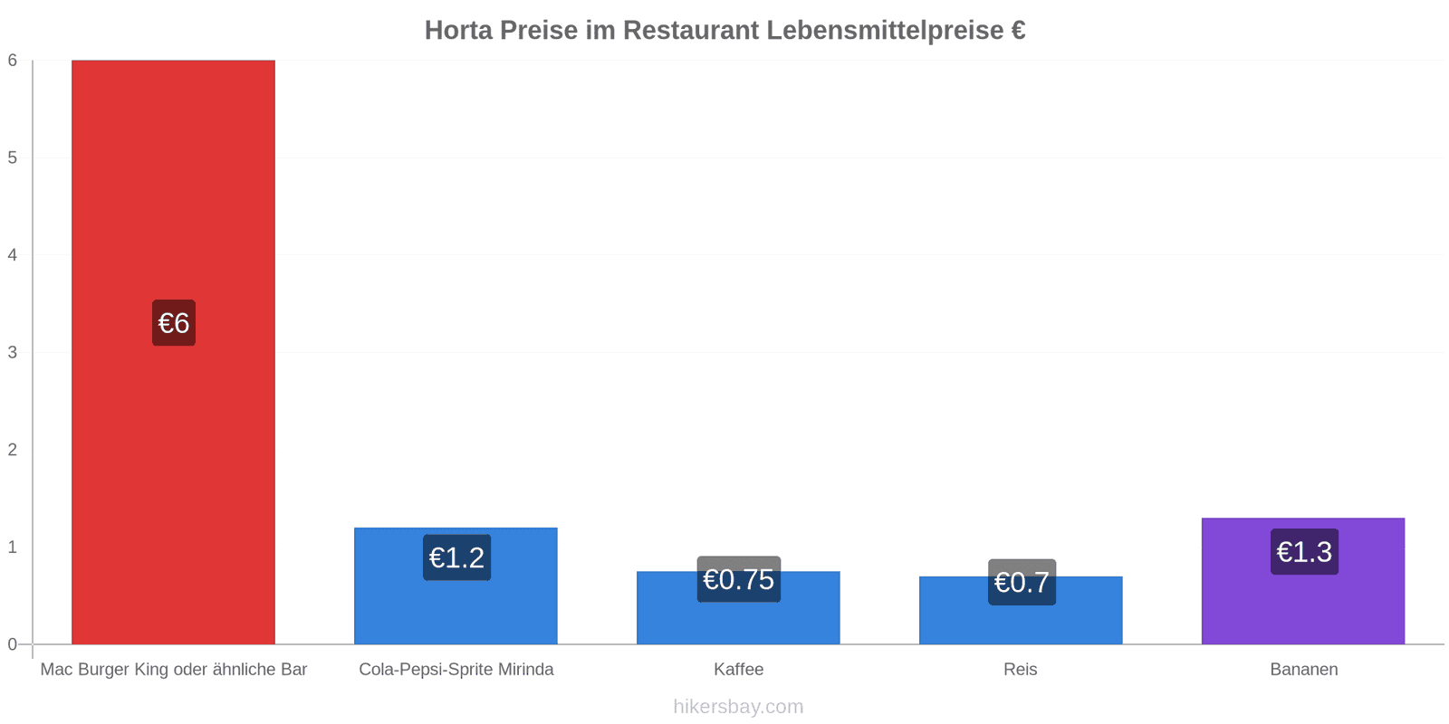 Horta Preisänderungen hikersbay.com
