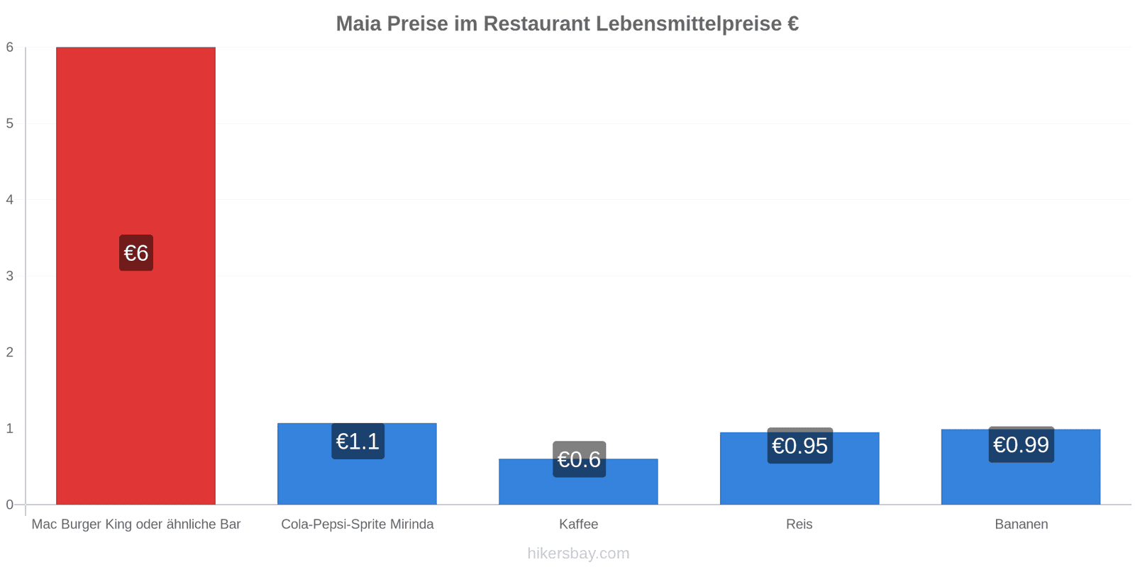 Maia Preisänderungen hikersbay.com