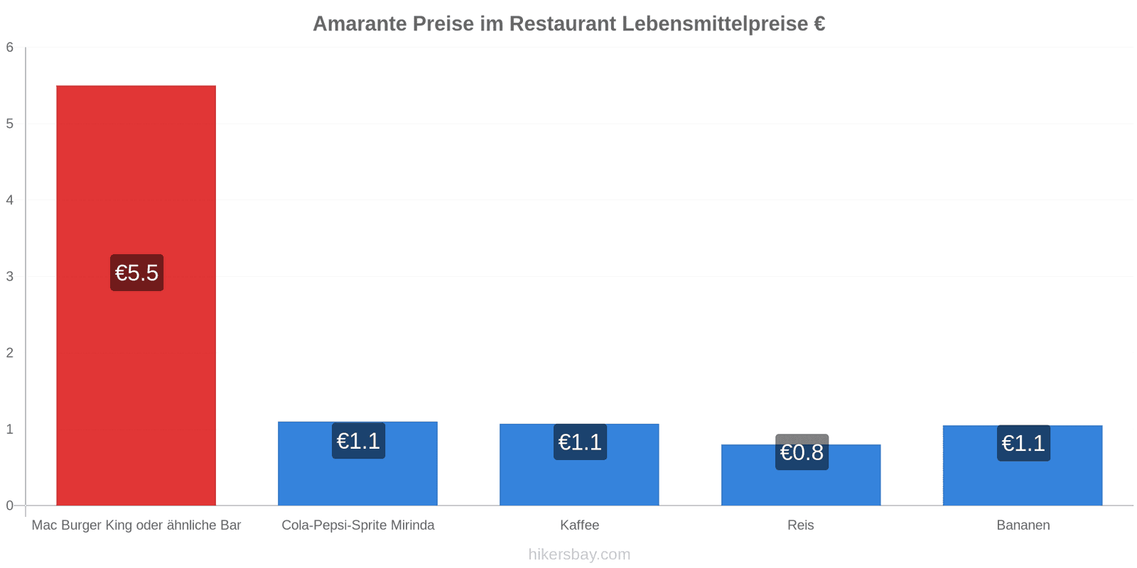 Amarante Preisänderungen hikersbay.com