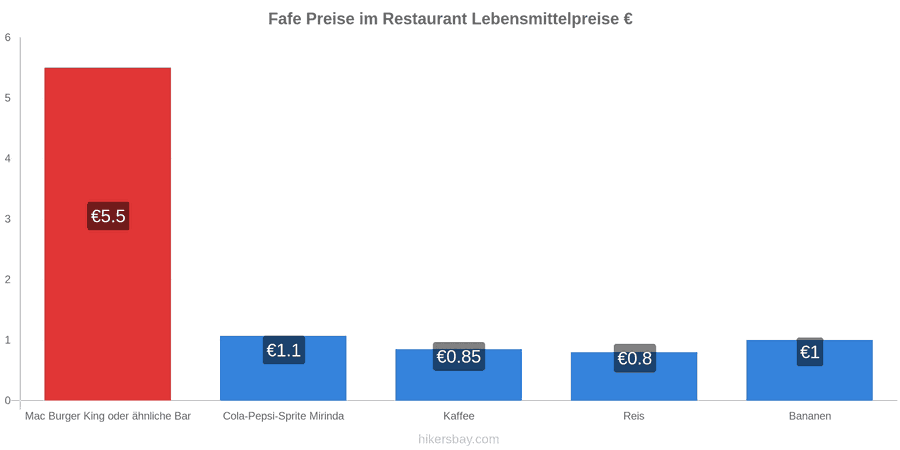 Fafe Preisänderungen hikersbay.com