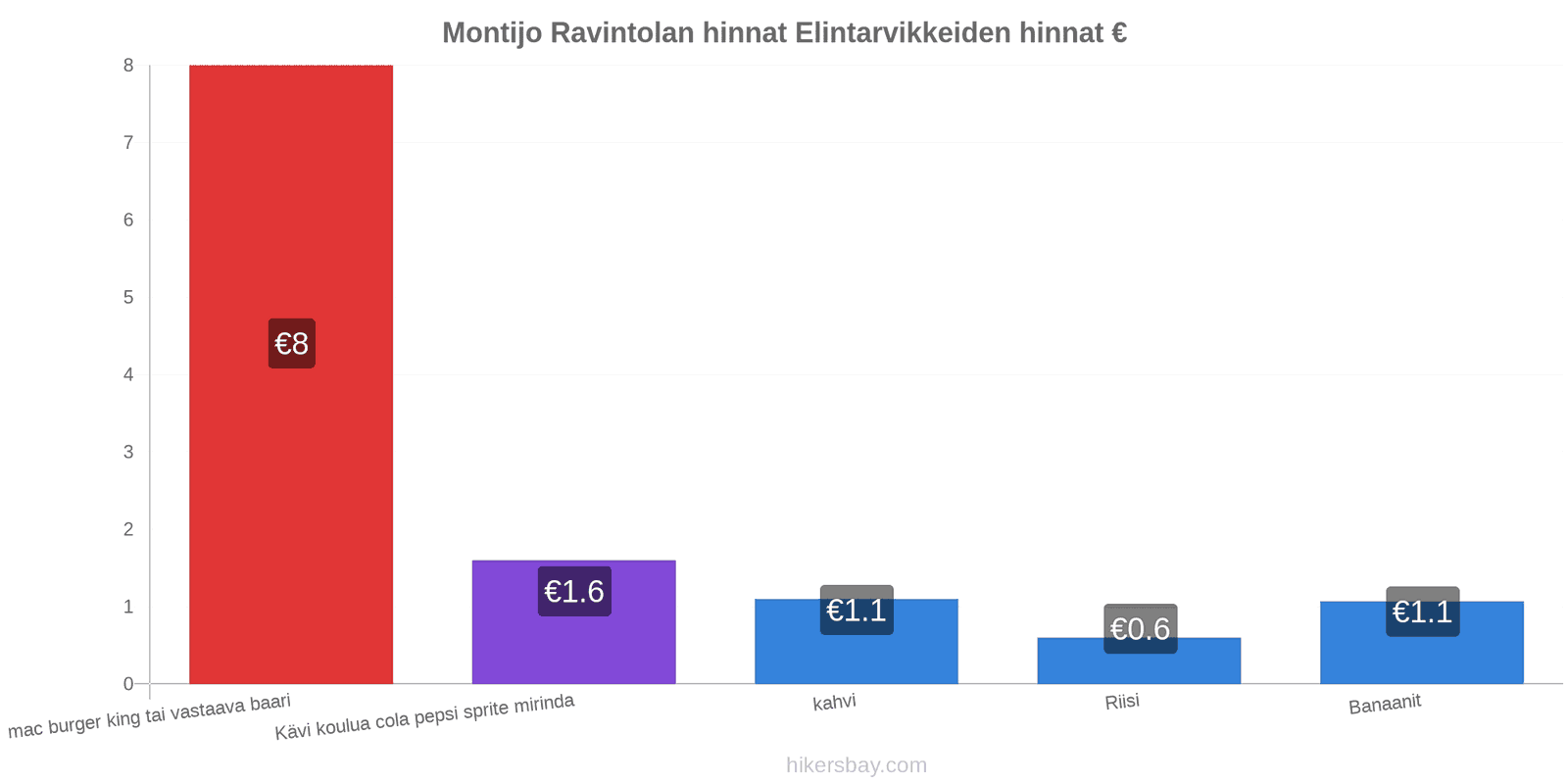 Montijo hintojen muutokset hikersbay.com