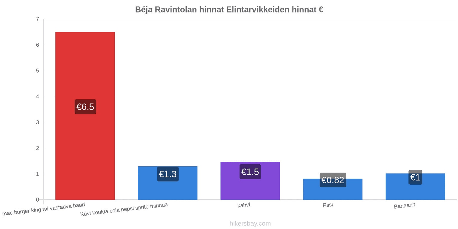 Béja hintojen muutokset hikersbay.com